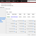 Configuring SugarCRM Roles