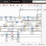 Configuring SugarCRM Workflows