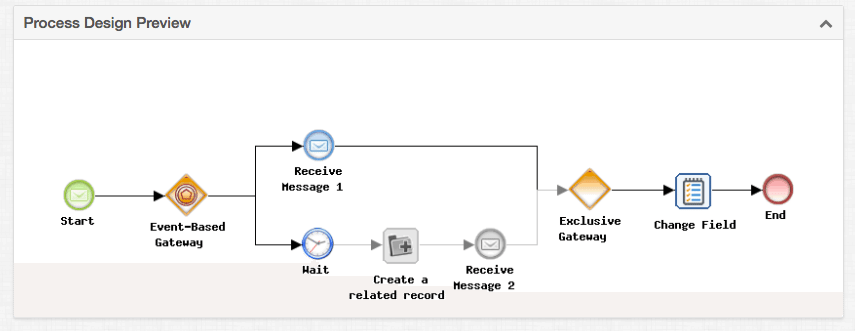 get-the-most-from-event-based-gateways-sugarcrm-automation-sugabyte