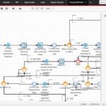 Example-SugarCRM-Workflow