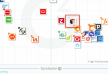 G2 Crowd voted SugarCRM Leader for Mid-Market CRM