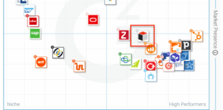 G2 Crowd voted SugarCRM Leader for Mid-Market CRM