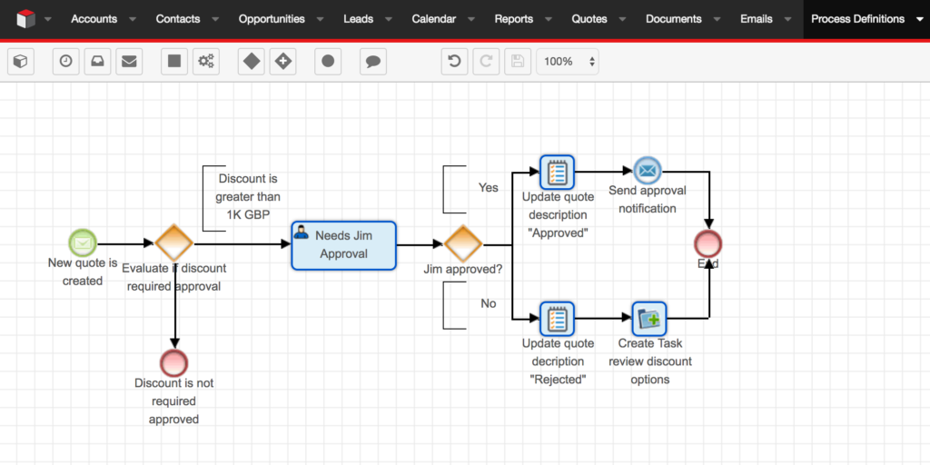 Approval Flow