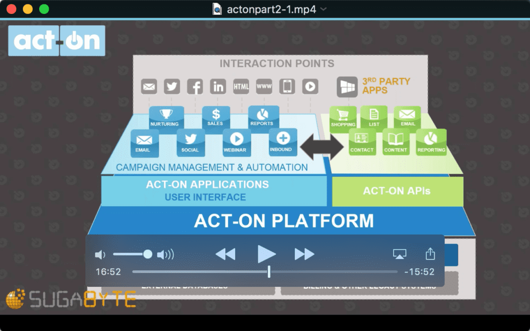 Missed the Act-On Part 2 Webinar? Watch The Recorded Version