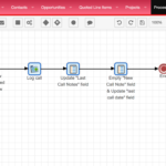 SugarCRM Advanced Workflow Example