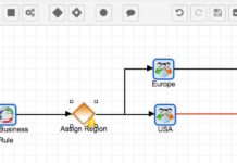 How to navigate the Visual Design Canvas for Process Definitions