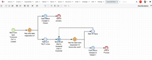 SugarCRM Process definition