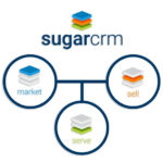 sugarcrm-market-sell-serve