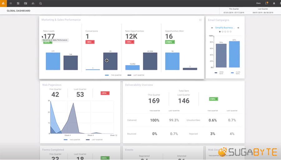 SugarCRM Sugar Market Marketing Automation