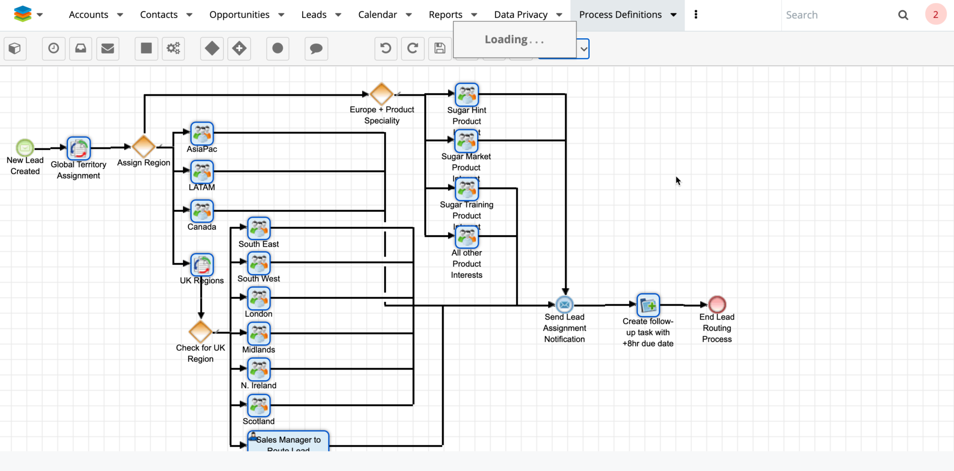 SugarCRM-Process-Definition-Example » Sugabyte